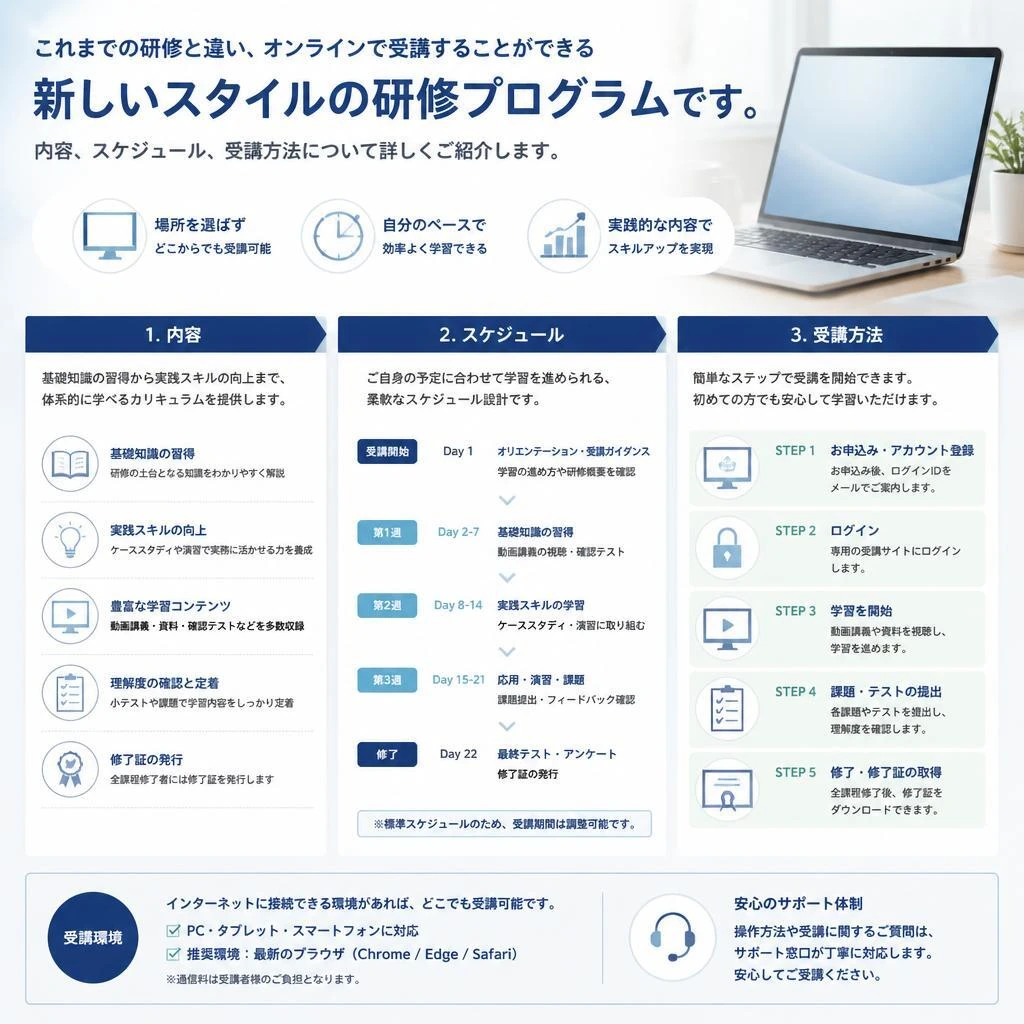 オンライン研修プログラムの概要